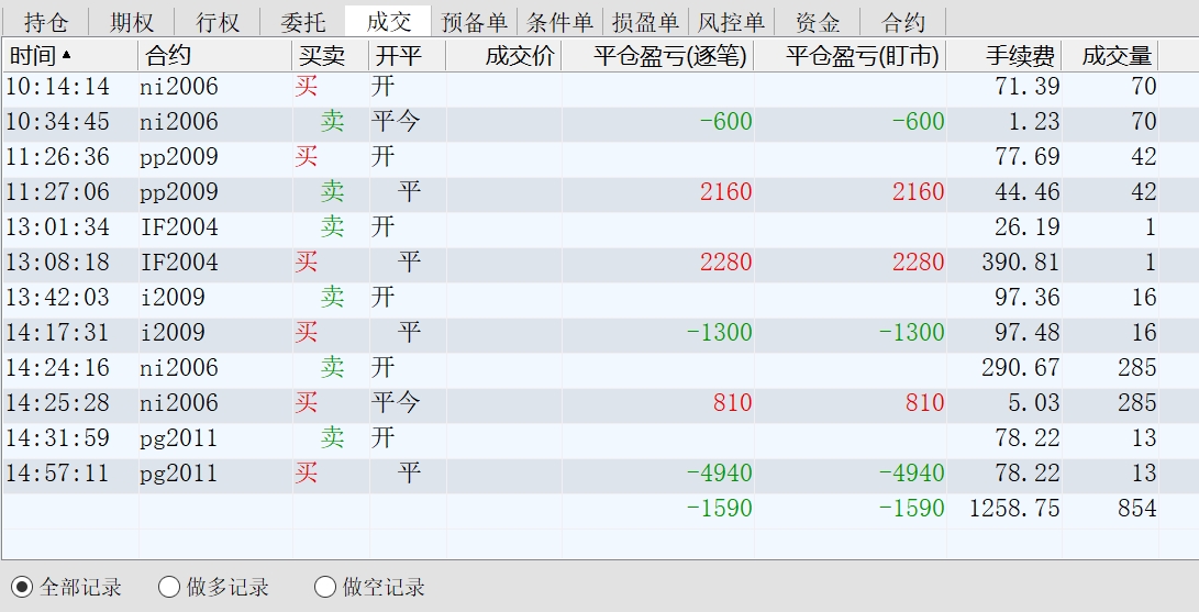 2020.04.14净亏损2800多元.jpg