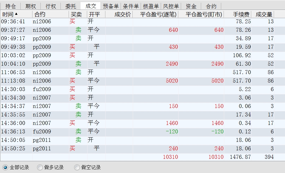 2020.04.15净盈利8800多元.jpg