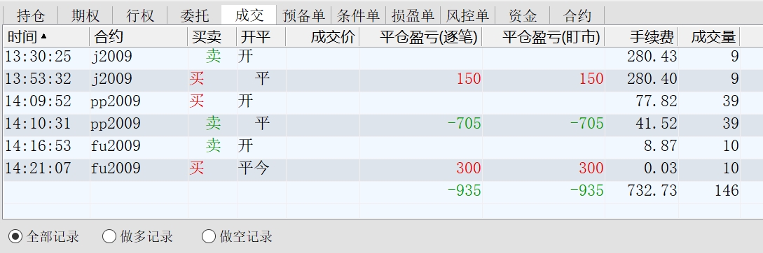 2020.04.17午盘收盘净亏损1660多元.jpg