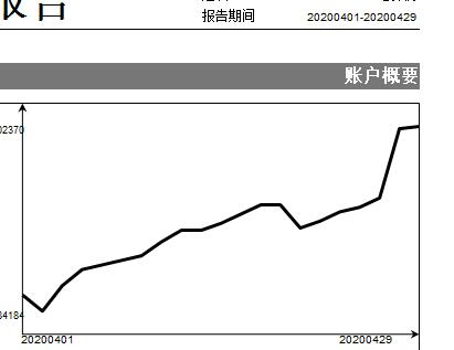 2020年4月资金曲线