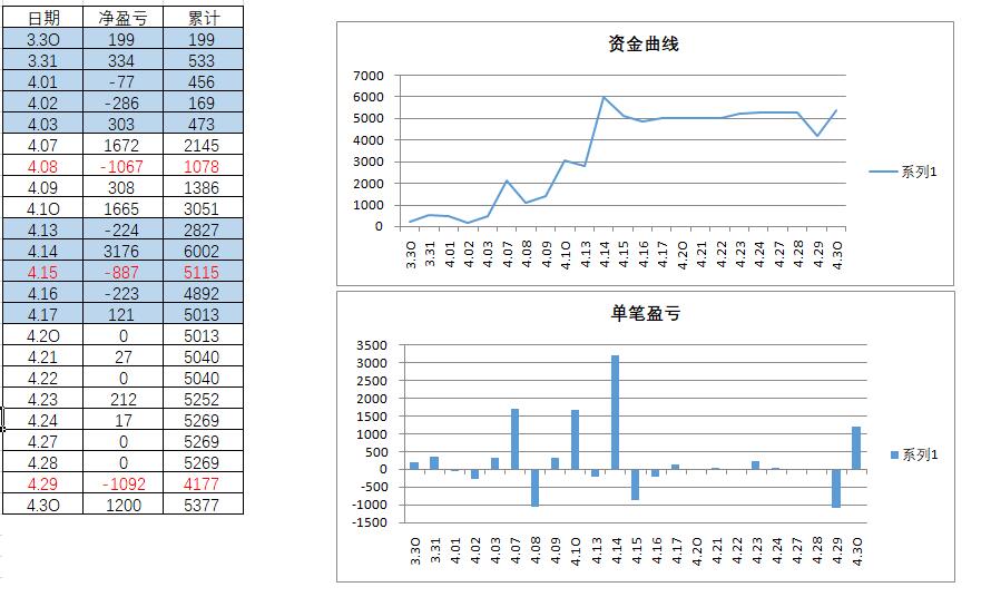 4月份资金曲线.jpg