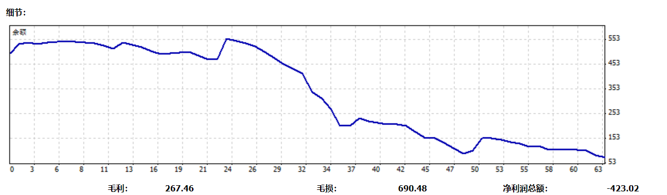 入金8个交易日曲线.png