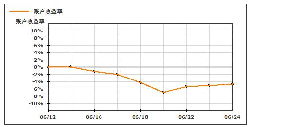 收益率.jpg