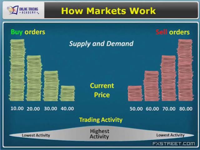 02.1.How Markets Work.jpg