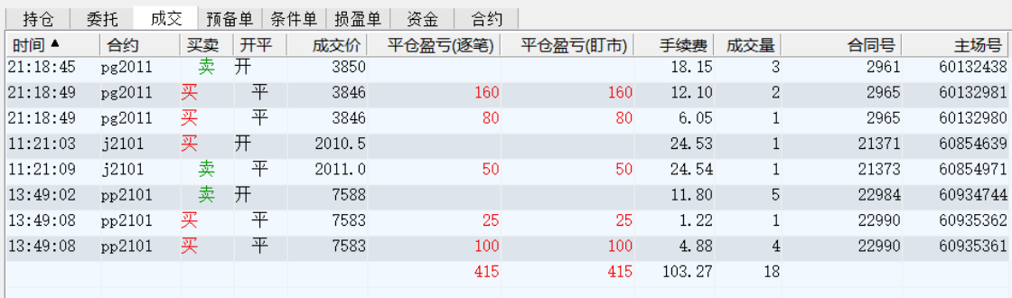 8月19日星期三交易记录