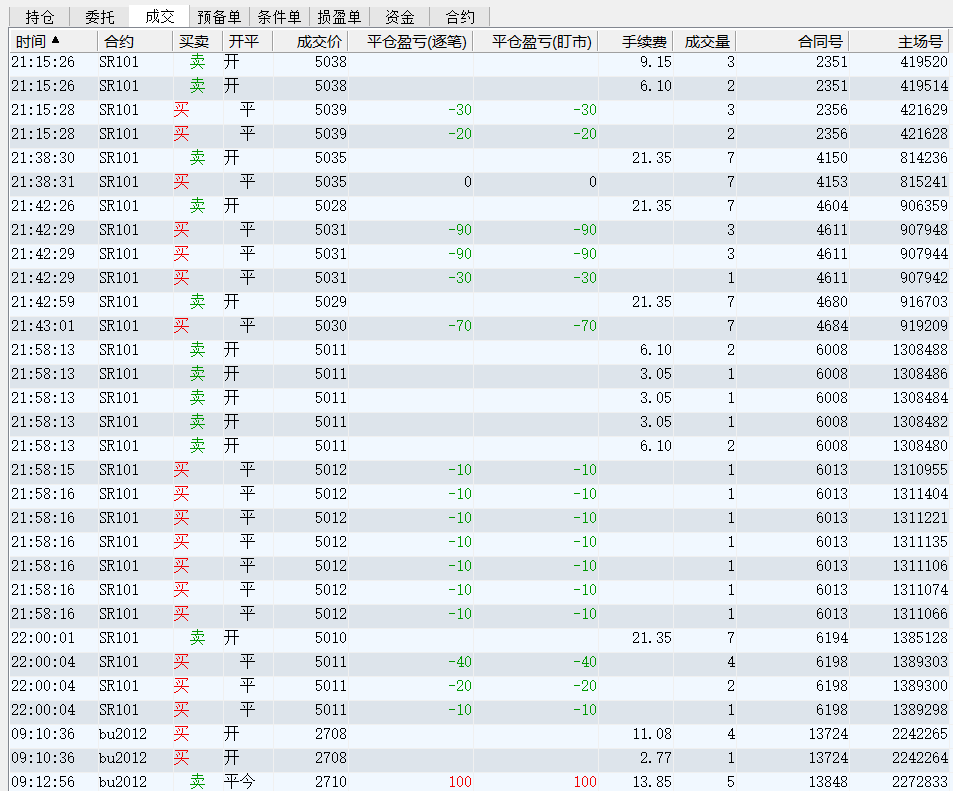 8.21。1记录