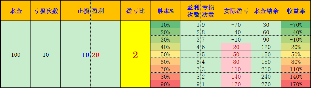 盈亏比