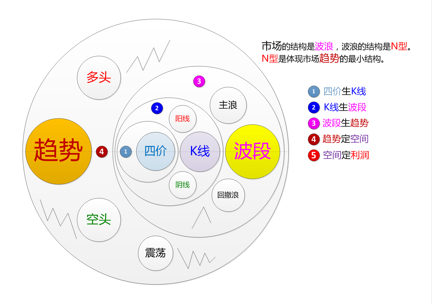 趋势解构图