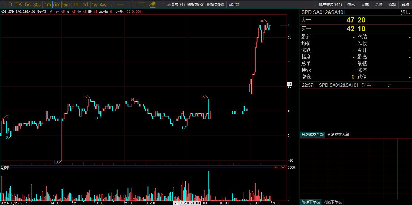 纯碱12月和1月的价差