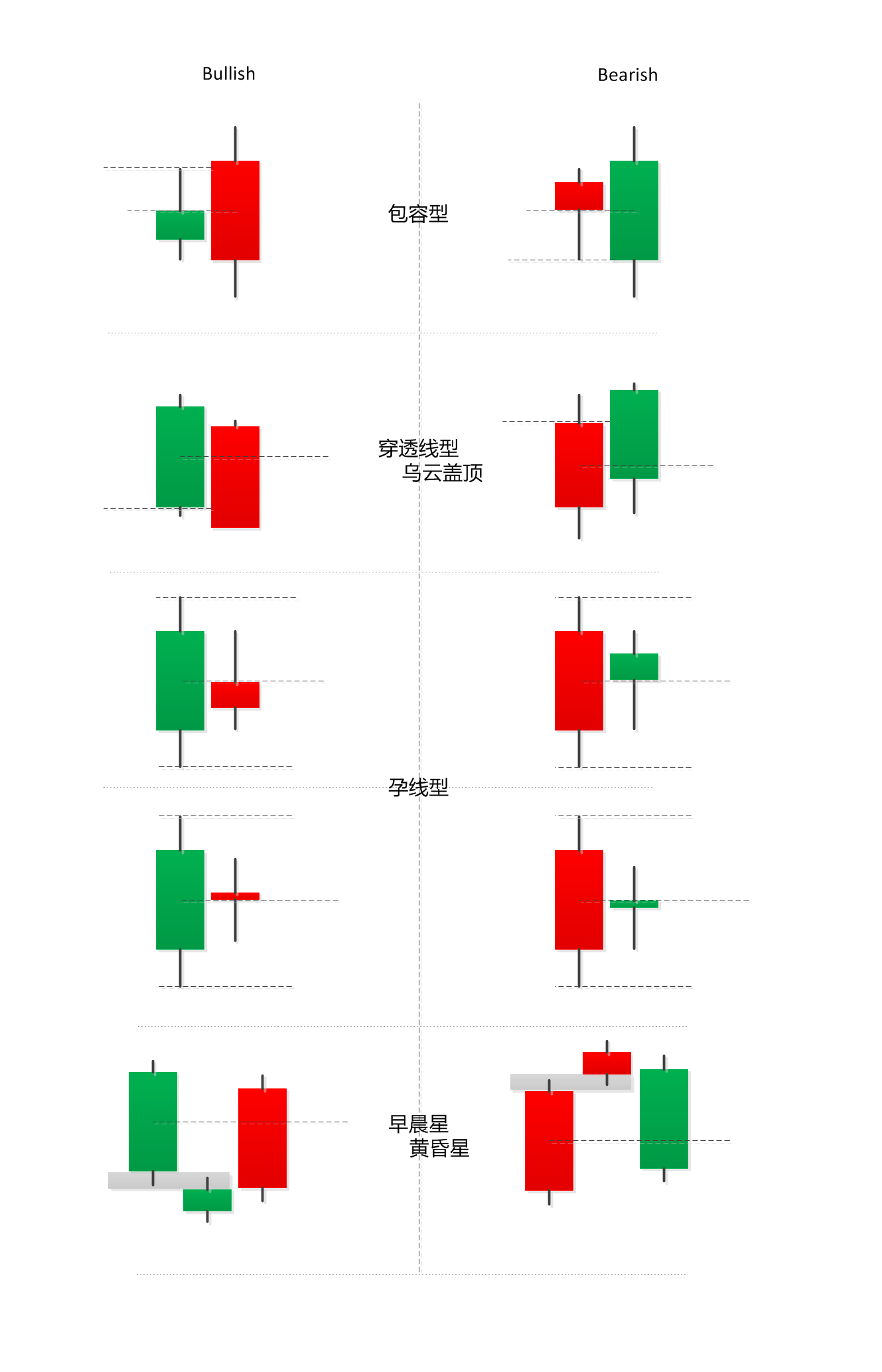 K线组合