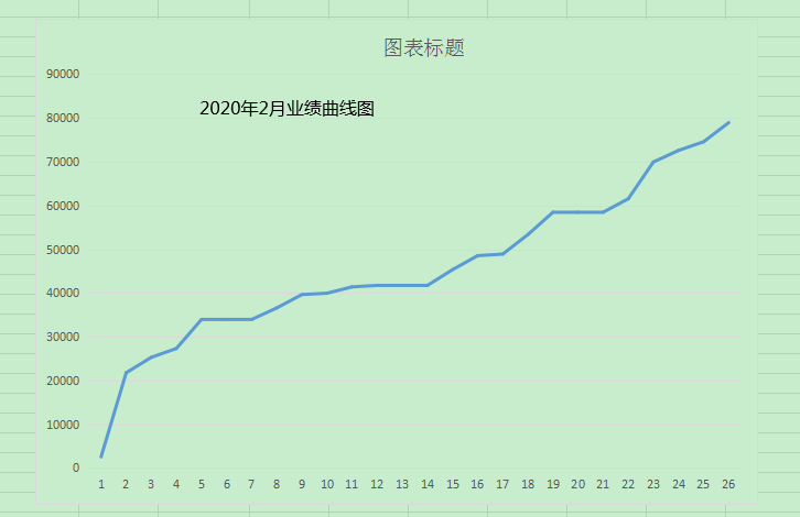 2月份