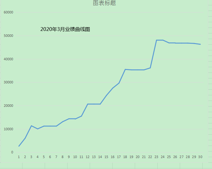 3月份