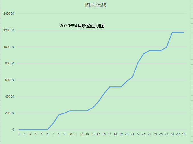 4月份