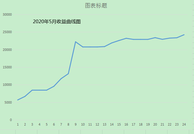 5月份