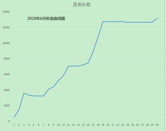 6月份