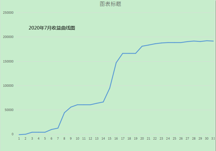 7月份