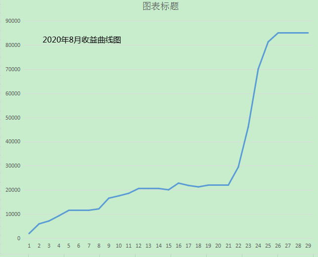 8月份