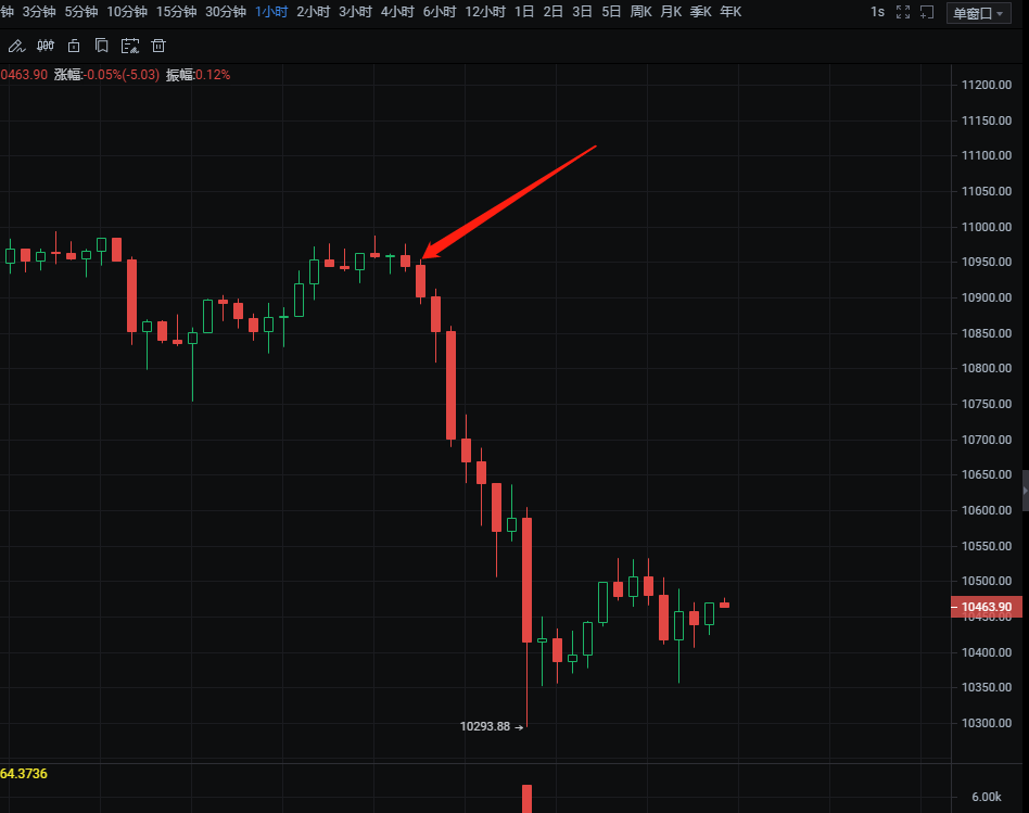 BTC开仓点