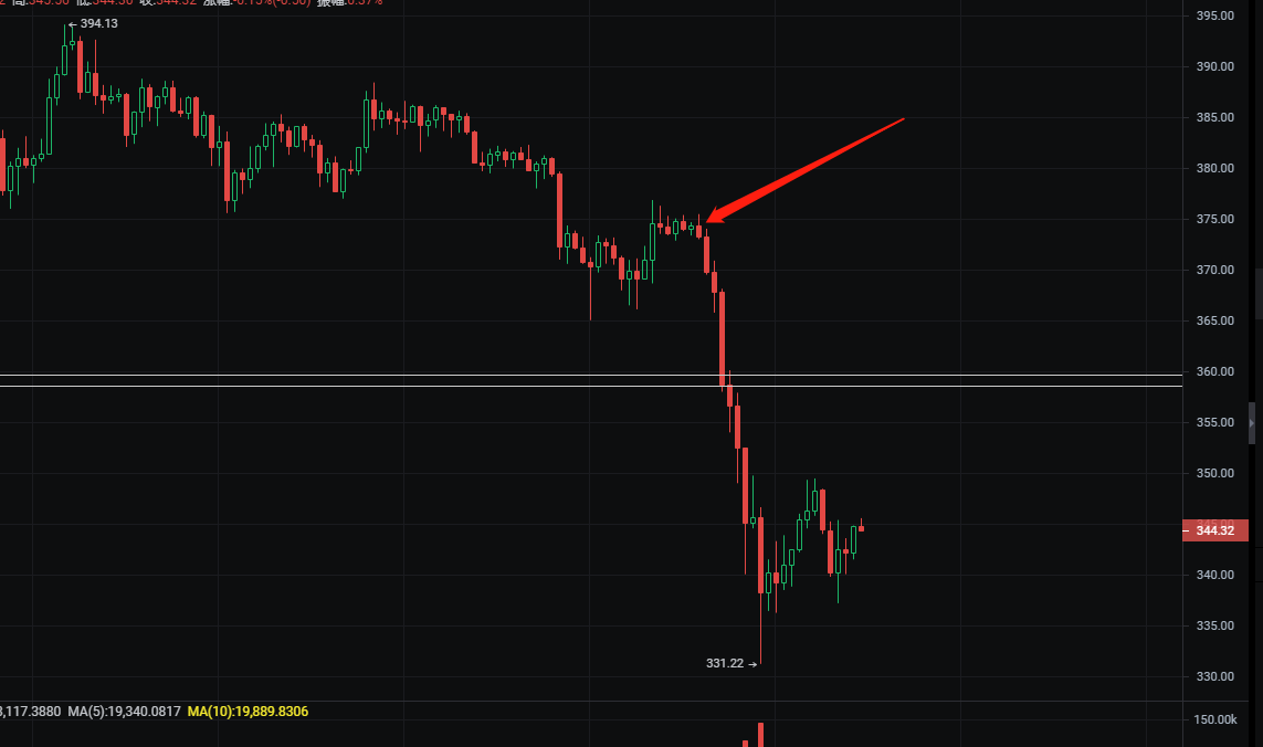 ETH开仓点