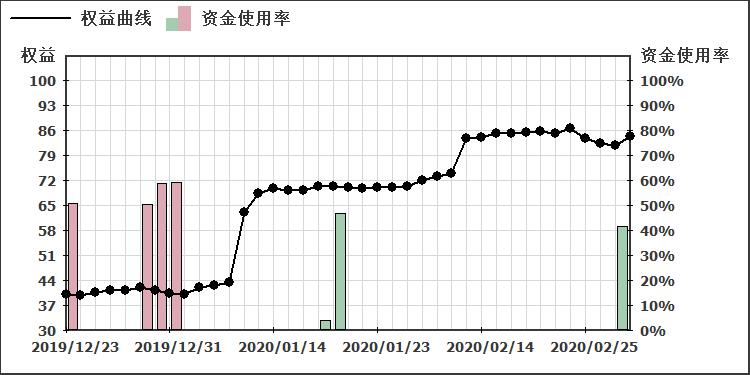 AccountFigure.jpg