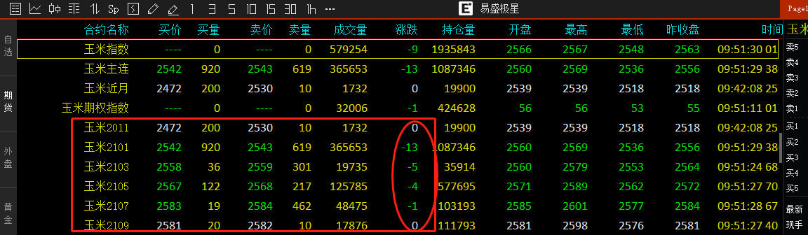 玉米价格和涨跌情况