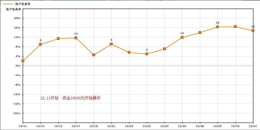 12.11-12.31曲线.png