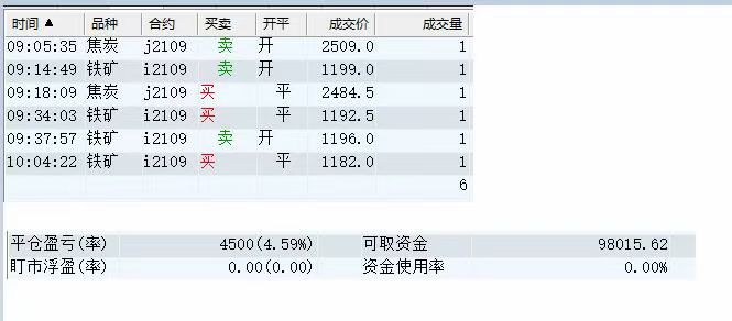 712焦炭铁矿.jpg