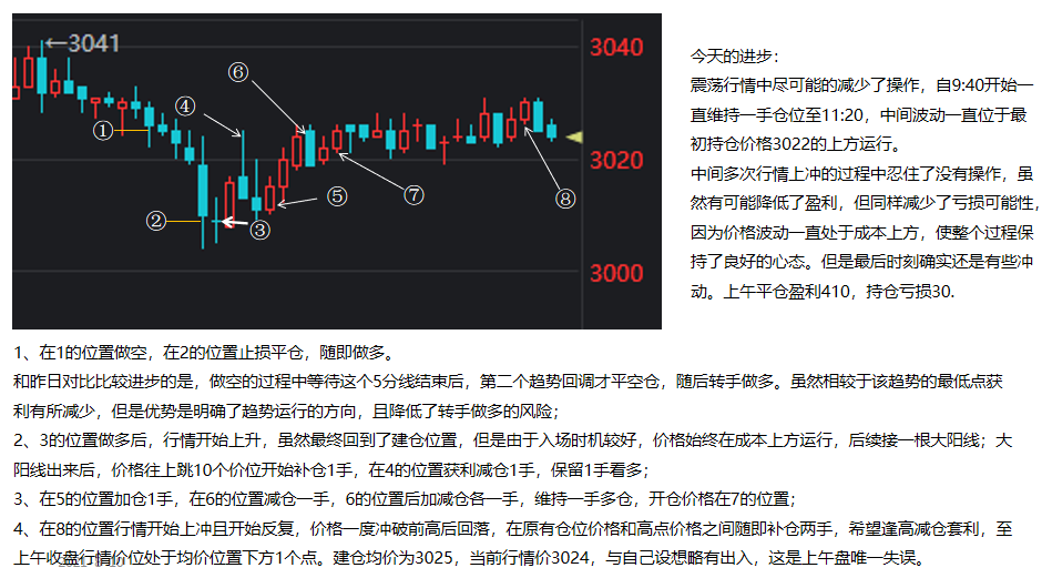 8月10日上午盘.png