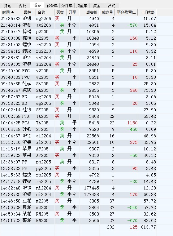 屏幕截图 2022-02-21 成交汇总 150059.jpg