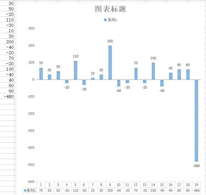 2022-4-25一抗回到解放前有的趋势没有反弹，去认错吧.PNG