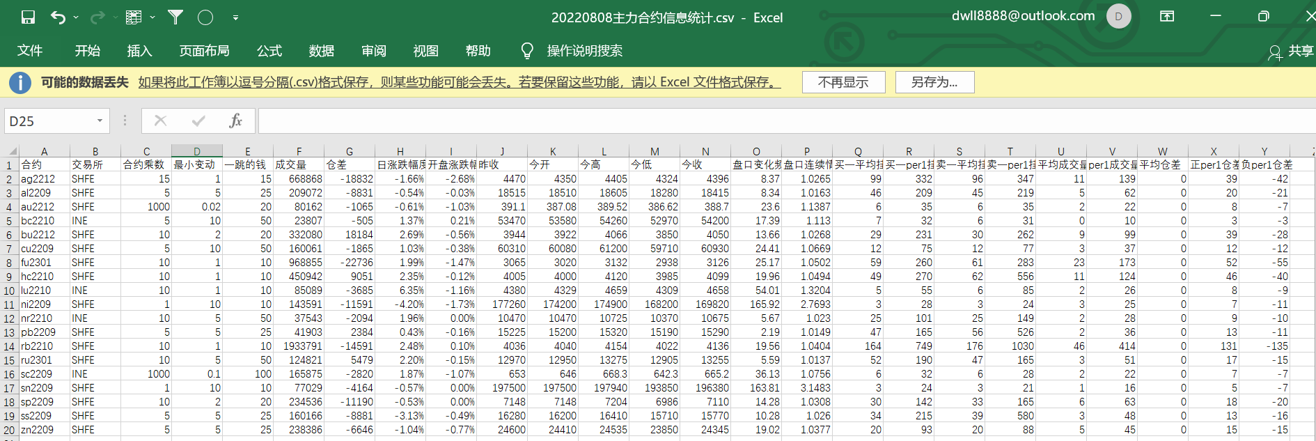 主力合约盘口数据