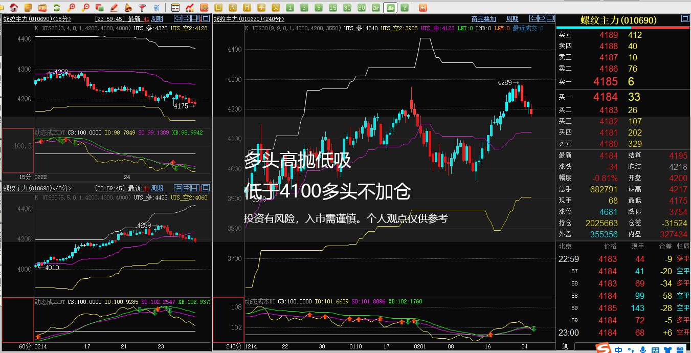 螺纹主力下周分析及操作h.jpg