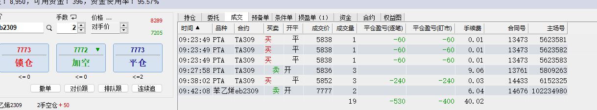 惨痛的教训，如果不追单，止损会很好设置的。