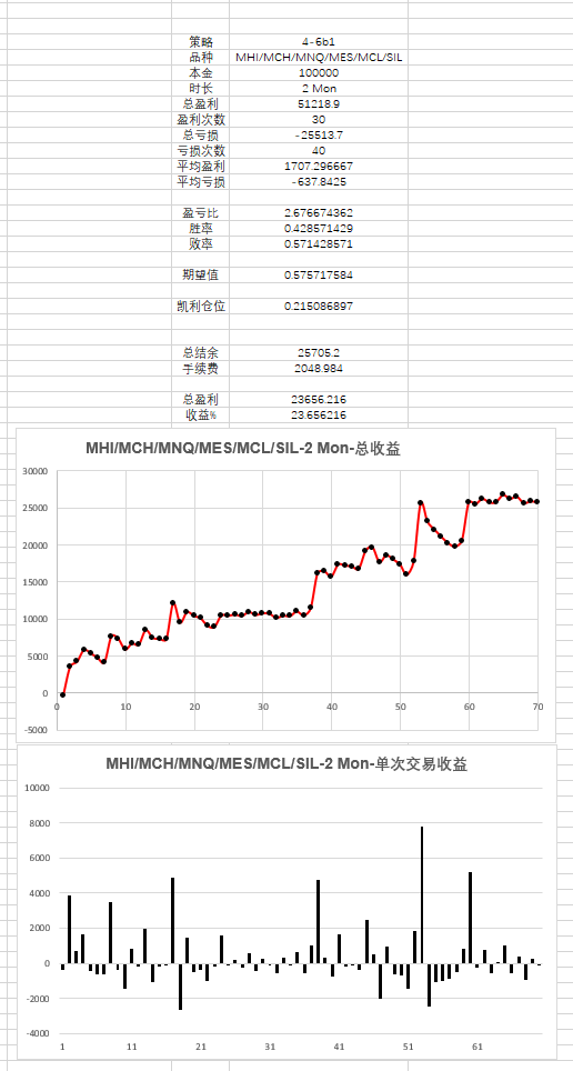 FTNN-2 Mon- 总结单.png