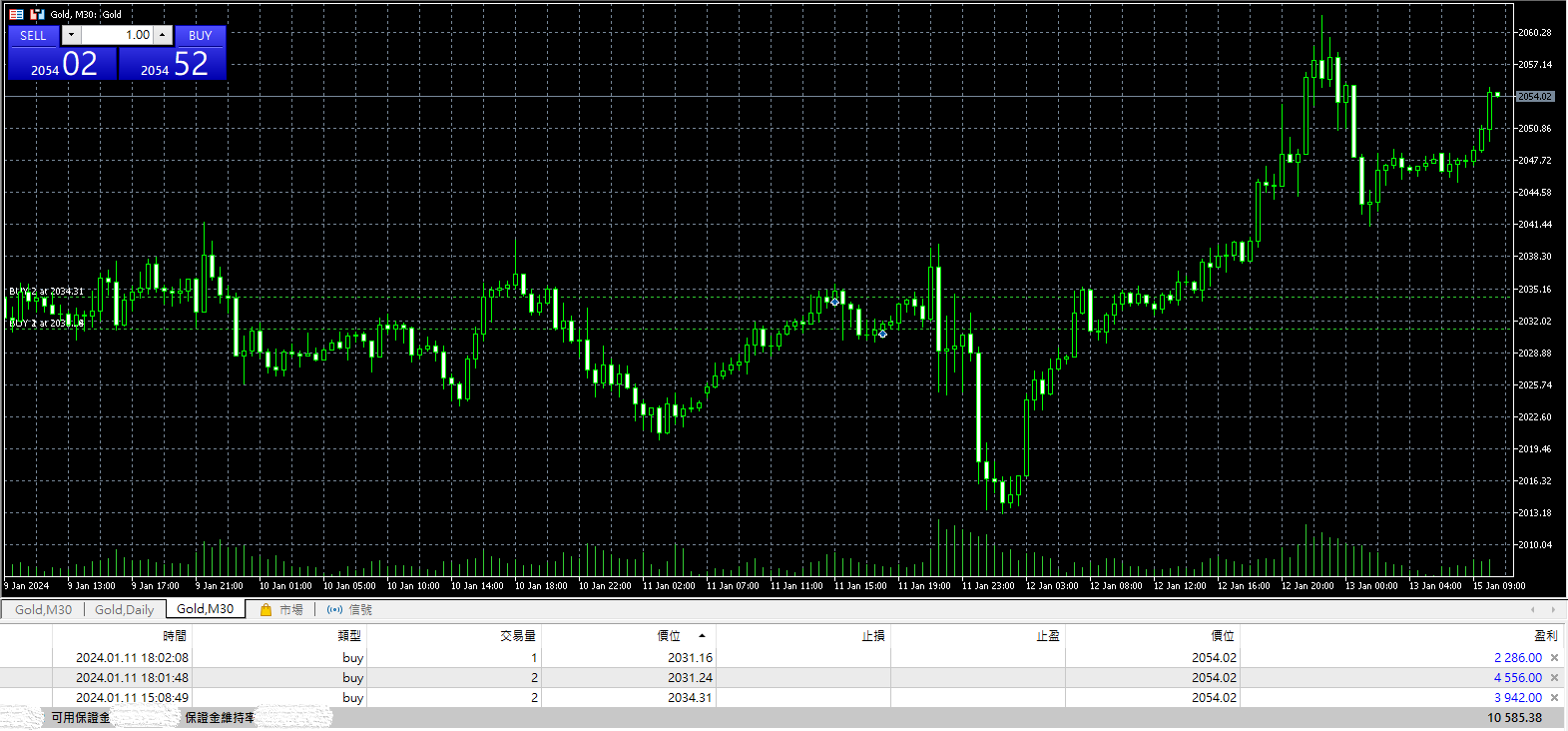 15-1-2024 Trading Log Profit 10k.png