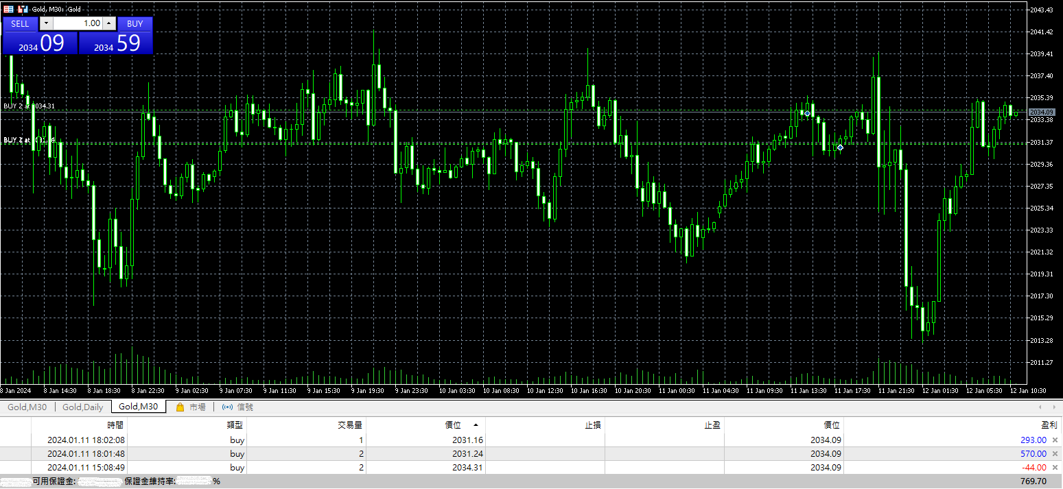 11-1-2024 Trading Log Profit 700.png