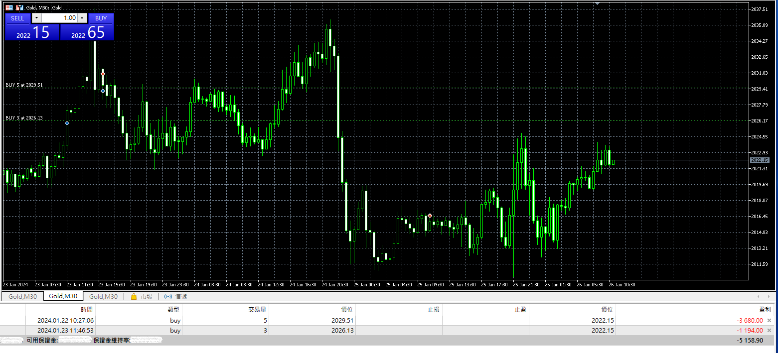 Gold trading 20240126 Lost 5k.png