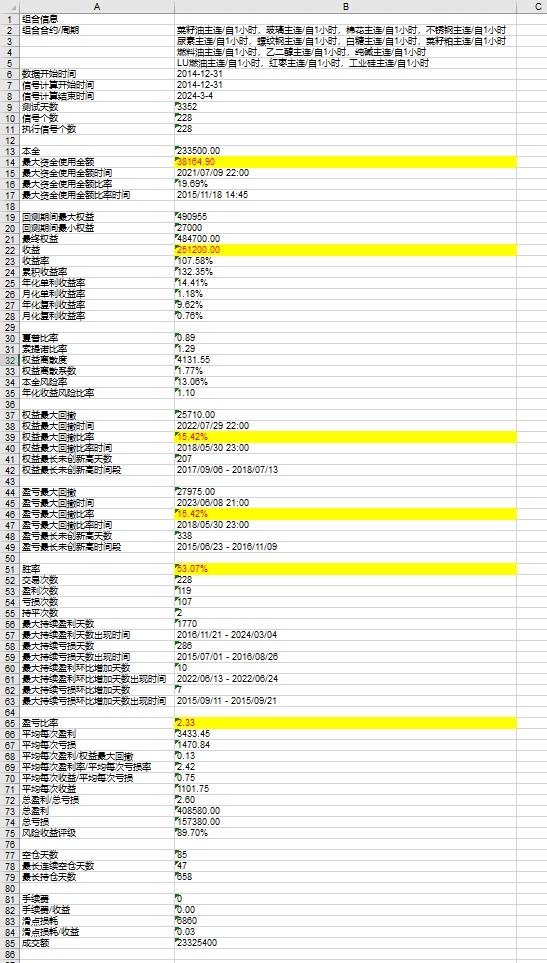 14-24年内盘低保证金品种-文华8-十年回测数据.png