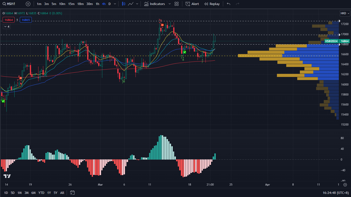 HSI Trading.png