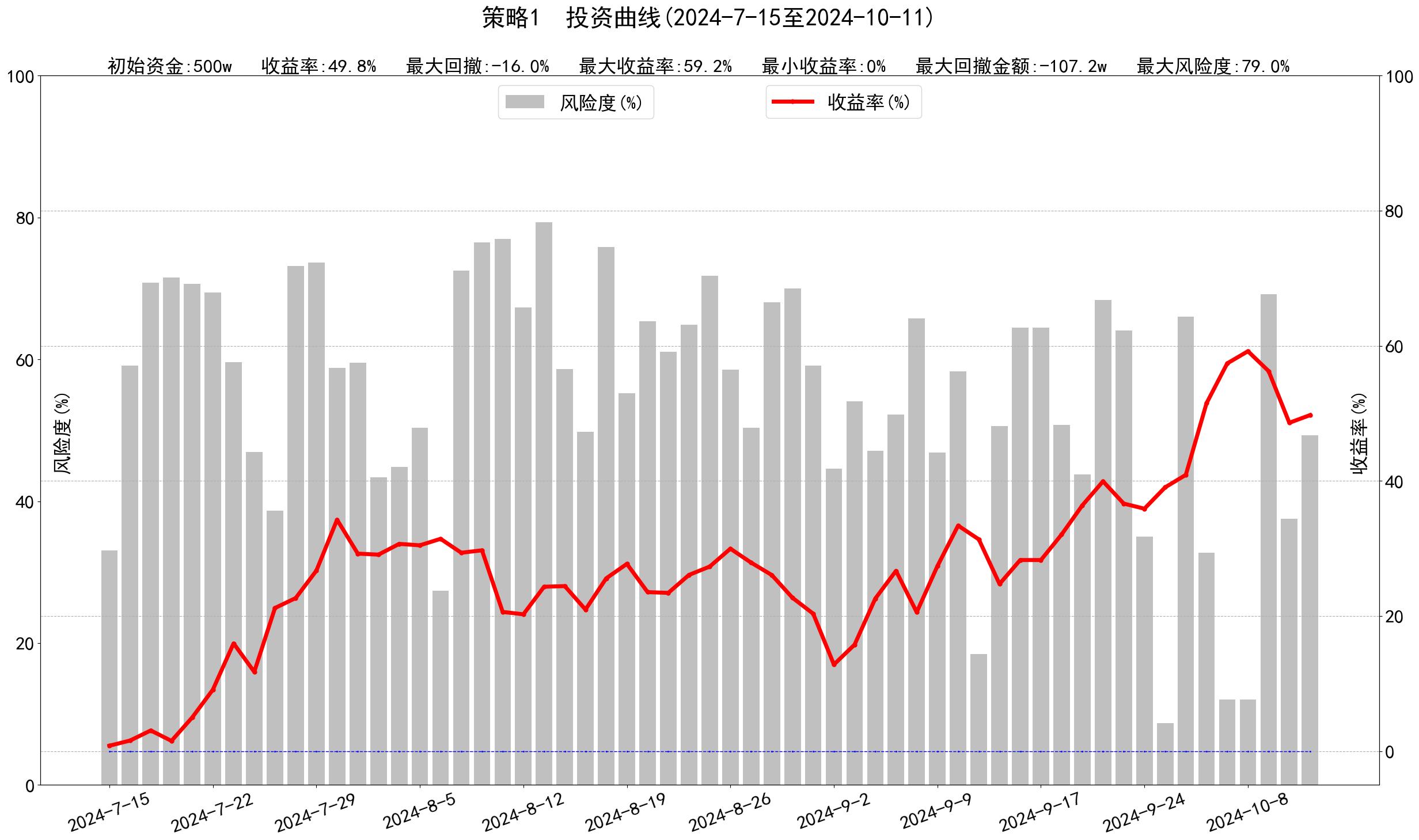 投资曲线图1_kaka2.jpg
