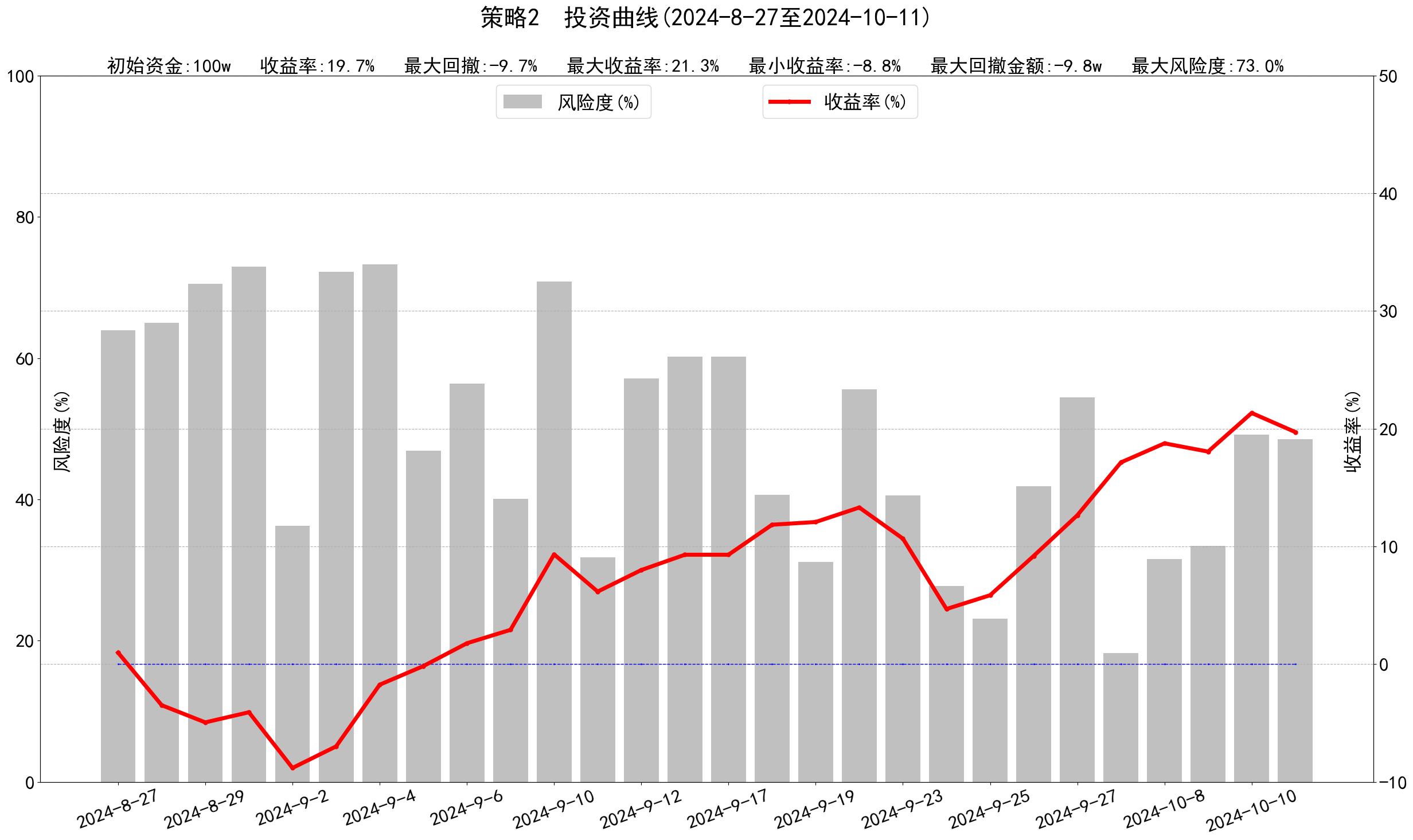 投资曲线图2_cash2.jpg